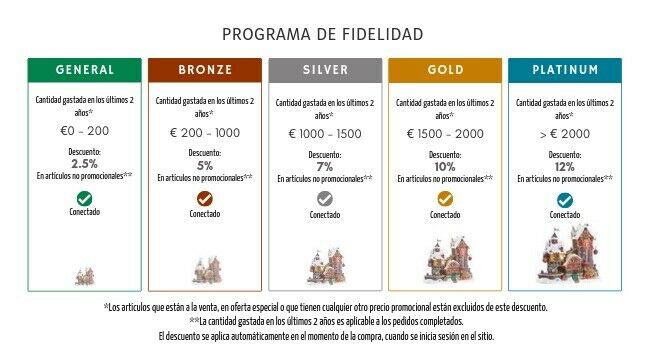 Programa de fidelidad